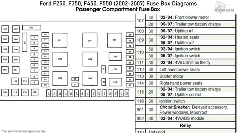 99 Ford f350 fuse diagram